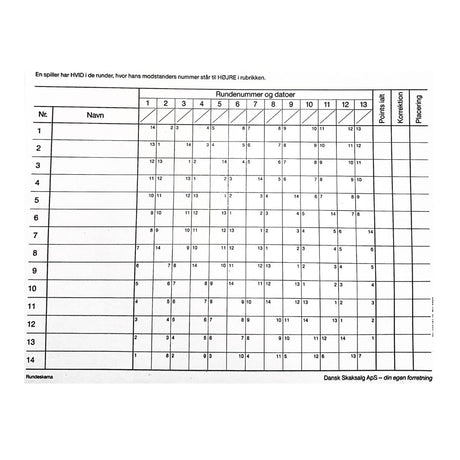 Rundeskema til skakturneringer med 14 spillere i et alt mod alle format til brug i skakklubber under dansk skak union
